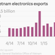 Image for article titled Is tech demand slumping, or just shifting?